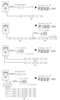 画像2: Super流れるRGBテープLED