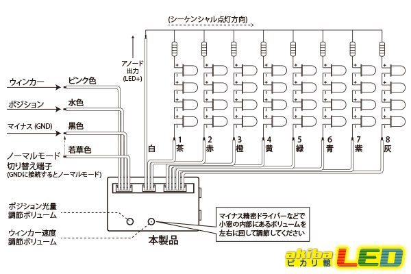 画像3: シーケンシャルウィンカーユニット 8ポート (3)