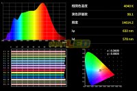 画像3: Ra98 太陽光テープLED 非防水 60LED/m 1-5m