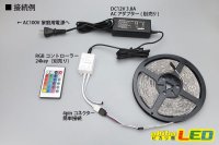 画像2: 5050テープLED 30LED/m クリアドーム RGB 5m