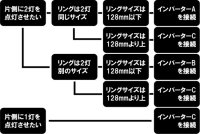 画像2: 高品質 CCFLイカリングO型 青色