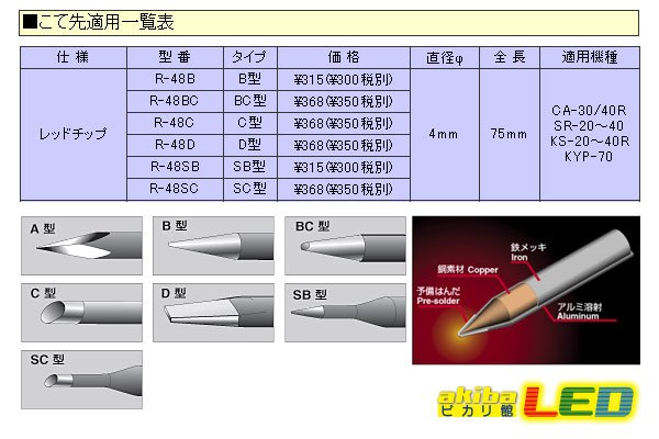 画像1: 交換こて先　レッドチップ (1)