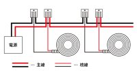 画像2: WAGO ワンタッチコネクタ WF-3